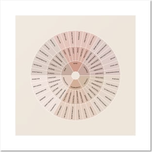 Wheel of Emotions + Feelings | Wilcox Posters and Art